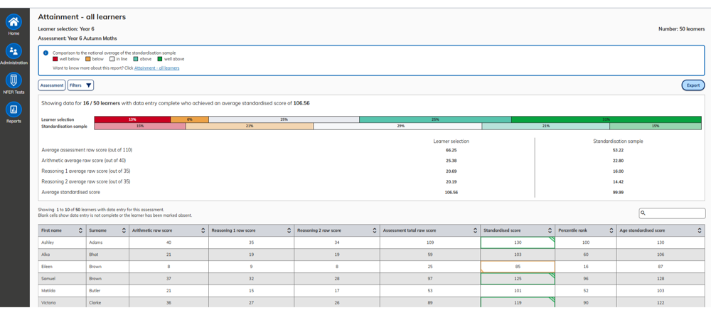 Attainment Report