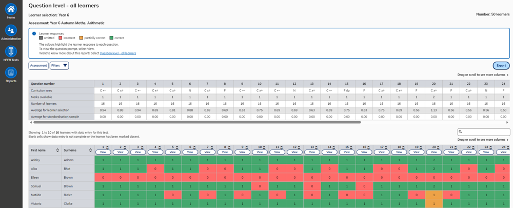 Question Level Report